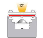 Darstellung des 10°-Abstrahlwinkels einer Effi-Flex-IP69K mit einer in Position 3 angebrachten Linse