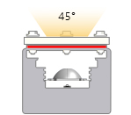 Presentation of the 45° emission angle of an Effi-Flex-IP69K equipped with a lens placed in position 1