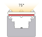 Darstellung des 75°-Abstrahlwinkels einer Effi-Flex-IP69K ohne Linse