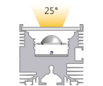 Darstellung des 25°-Abstrahlwinkels einer kompakten Effi-Flex mit einer in Position 2 angebrachten Linse