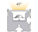 Présentation de l'angle d'émission à 45° d'un Effi-Flex équipé d'une lentille placée en position 1