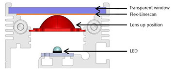 Diagram showing the components of a Linescan EFFI-Flex compact for machine vision and quality control.