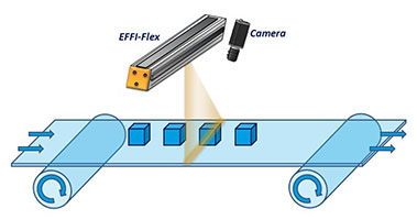 Diagrama que explica el funcionamiento de un Effi-Flex contacto equipado con un escáner lineal para visión artificial y control de calidad