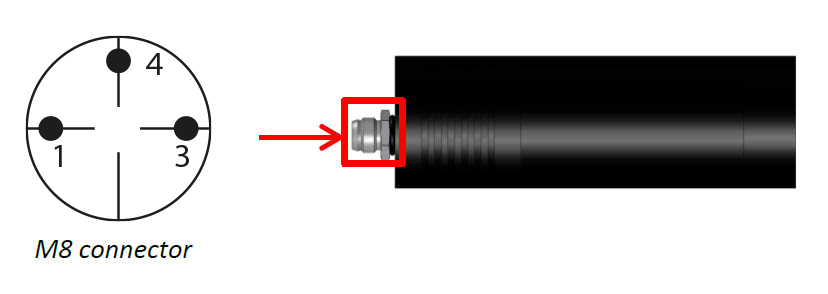 Caractéristiques du Connecteur M8 3 pins utilisé pour alimenter le Effi-télécentric pour la vision industrielle et le contrôle qualité.