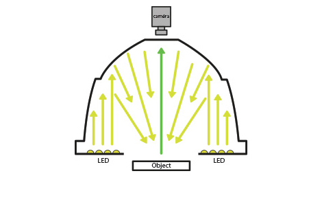 Diagram explaining the operation of the reflection of the light rays on the walls of the EFFI-MDOME to illuminate the object in an optimal way.