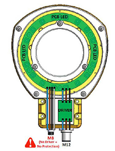 Diagram showing the wiring of the EFFI-Ring connectors according to the M12 or M8 connector