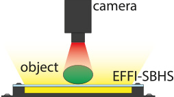 Schéma fonctionnement d'une application d'un Effi-BHS pour la vision industrielle et le contrôle qualité