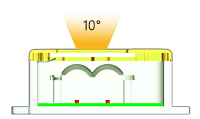 Darstellung des 10°-Abstrahlwinkels einer EFFI-Smart-IP69K mit einer in Position 3 angebrachten Linse.