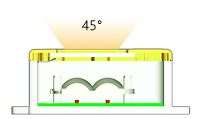 Darstellung des 45°-Abstrahlwinkels einer Effi-Smart mit einer in Position 1 angebrachten Linse