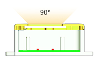 Presentation of the 90 ° emission angle of an EFFI-Smart-IP69K without lens.