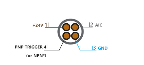 EFFI-Flex2-IP69K mit 10-m-Kabeln und abisolierten Drähten