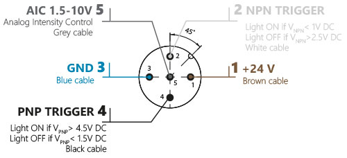 EFFI-Flex2 avec le connecteur M12 standard