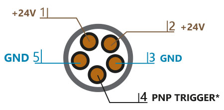 Verdrahtungsschema ohne Stecker mit zwei Stromkabeln