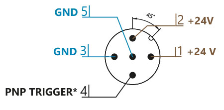 Segunda posibilidad del diagrama de cableado del conector FOOD