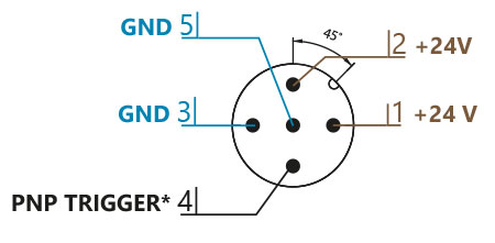 Second possibility of the FOOD connector wiring diagram