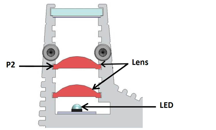 Schematische Darstellung des Inneren einer EFFI-Line, die die Innenkonfiguration der Beleuchtung und die Position der Linsen zeigt | In diesem Beispiel befindet sich die Linse in Position 2.