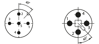 Characteristics of the 4-pin M12 connector used to power the Effi-BL for machine vision and quality control