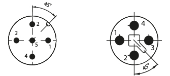 Características del conector M12 de 4 pines utilizado para alimentar el Effi-BL para visión artificial y control de calidad