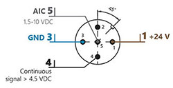 Conector M12