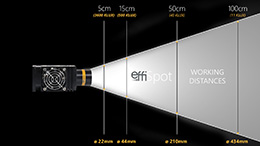 EFFI-SPOT: proyector LED de alto brillo para video de alta velocidad