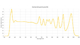 EFFILUX élargit le spectre des possibilites : solutions hyperspectrales