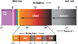 Mit EFFILUX das Unsichtbare sichtbar machen