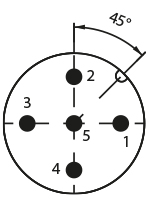 Characteristics of the M12 5-pin connector used to power the Effi-Ring for machine vision and quality control.