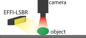 Working diagram of an application of an Effi-LSBR for machine vision and quality control.