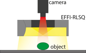 Schéma fonctionnement d'une application d'un Effi-RLSQ pour la vision industrielle et le contrôle qualité.