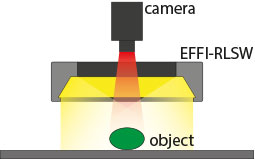 Working diagram of an application of an Effi-RLSW for machine vision and quality control.