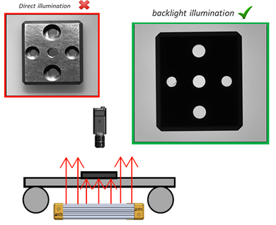 rétro-éclairage ou backlight pour la vision industrielle et le contrôle qualité