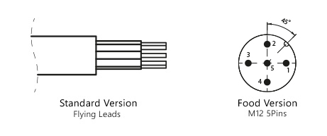 5 Pin EFFI-SMART-IP69K-FOOD connector connections for machine vision and quality control in the food industry.