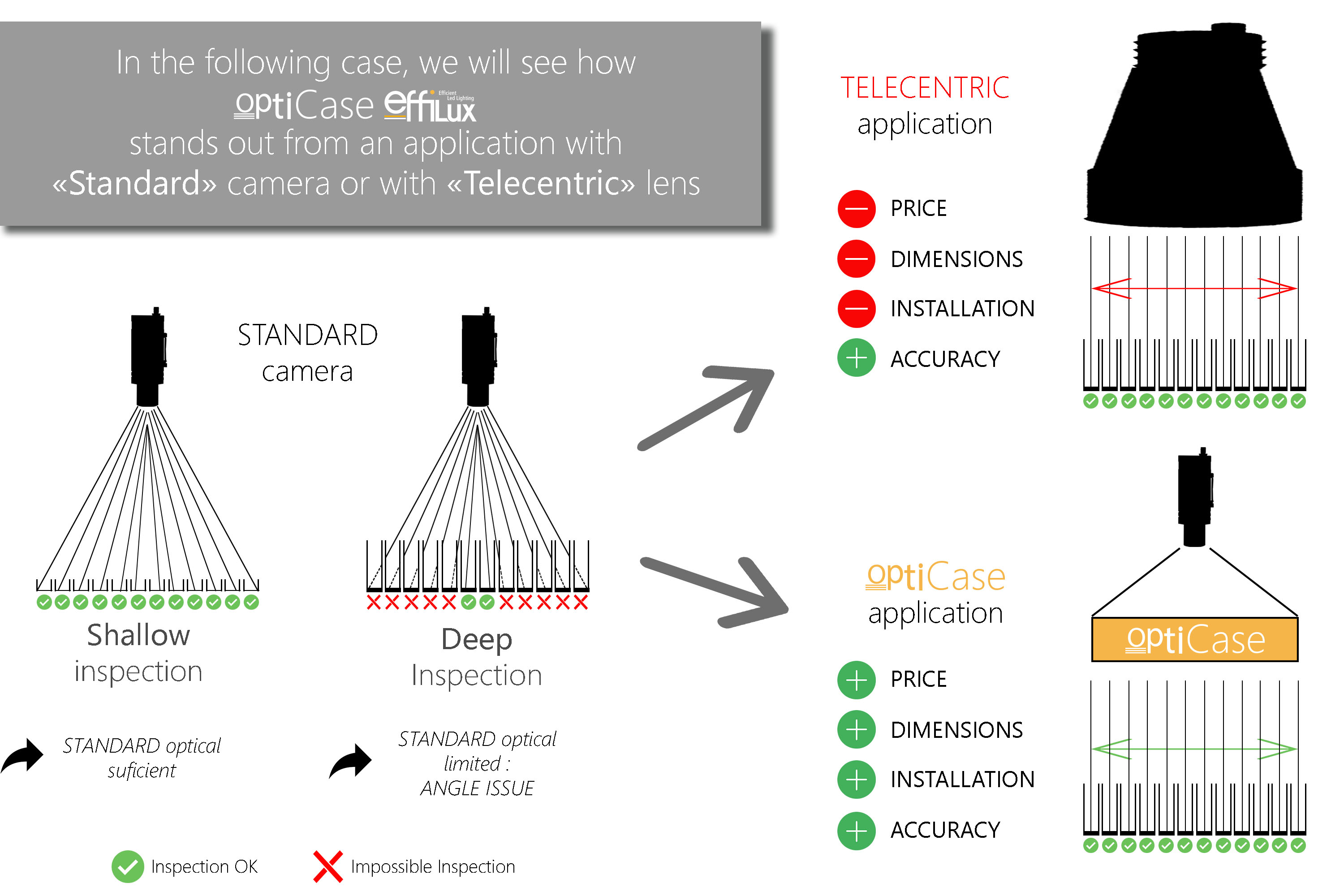 Working diagram of Opticase applications for machine vision and quality control.