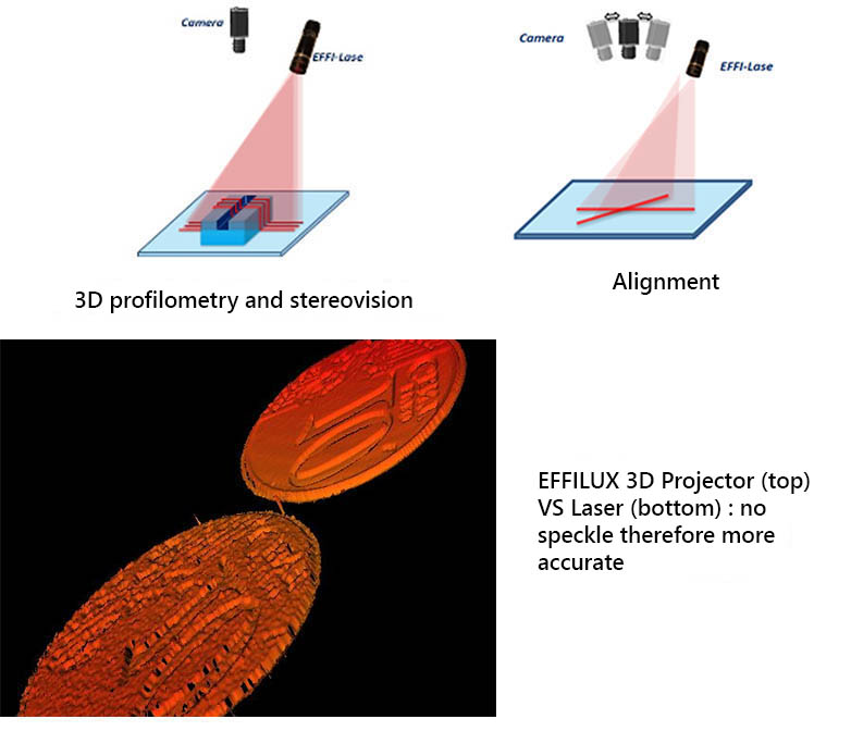 EFFI-Lase Alternative zum Laser ohne Speckle, daher genauer.