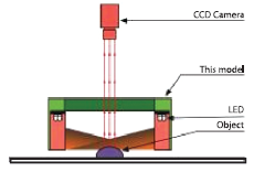 Schéma expliquant le fonctionnement de l'Effi-DL avec une caméra |Utilisé pour la vision industrielle et le contrôle qualité.