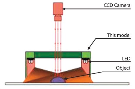 Schéma expliquant le fonctionnement de l'Effi-DLR avec une caméra |Utilisé pour la vision industrielle et le contrôle qualité.