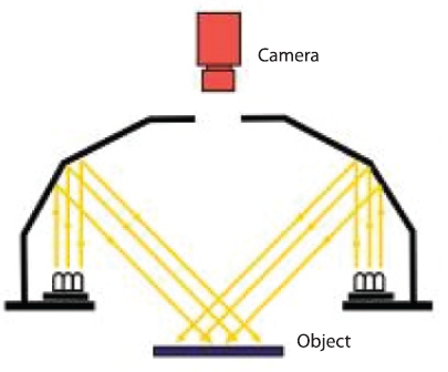Schéma expliquant le fonctionnement de la réflexion des rayons lumineux sur les parois de l'Effi-IDQ afin d'éclairer de manière optimale l'objet