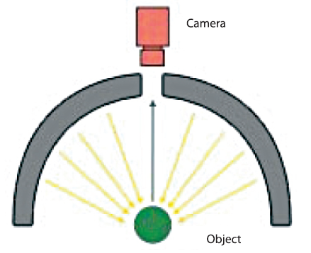 Schéma expliquant  le fonctionnement de la réflexion des rayons lumineux sur les parois de l'Effi-IDT afin d'éclairer de manière optimale l'objet