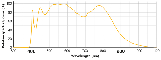 spectre hyperspectral standard