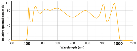 Barra de luz LED Effilux Hyperspectral visible-NIR para imágenes hiperespectrales