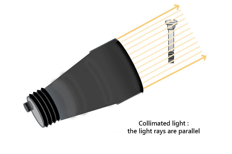 CExplanatory diagram of an application of an EFFI-Telecentric for the industrial vision and the quality control.